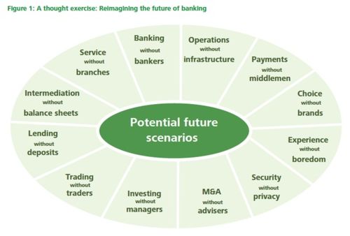 德勤報(bào)告揭示 2025年區(qū)塊鏈技術(shù)將在金融知識(shí)流程外包領(lǐng)域占據(jù)主導(dǎo)地位