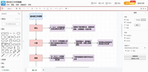 新手必備 如何繪制工作流程圖及金融知識流程外包軟件推薦