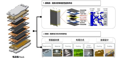 氫儲能系統關鍵技術發展前景及其與計算機軟硬件技術開發的協同產業鏈